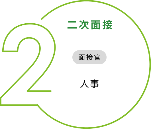 二次面接 面接官：人事