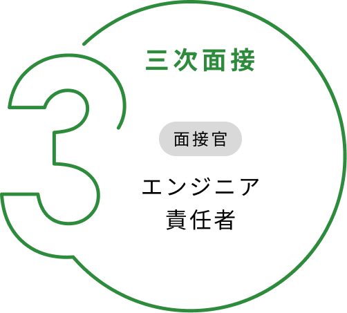 三次面接 面接官：エンジニア責任者