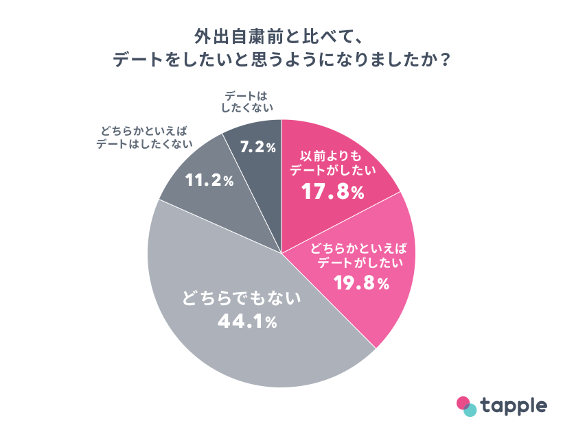 マッチングアプリ 誘い方 コロナ