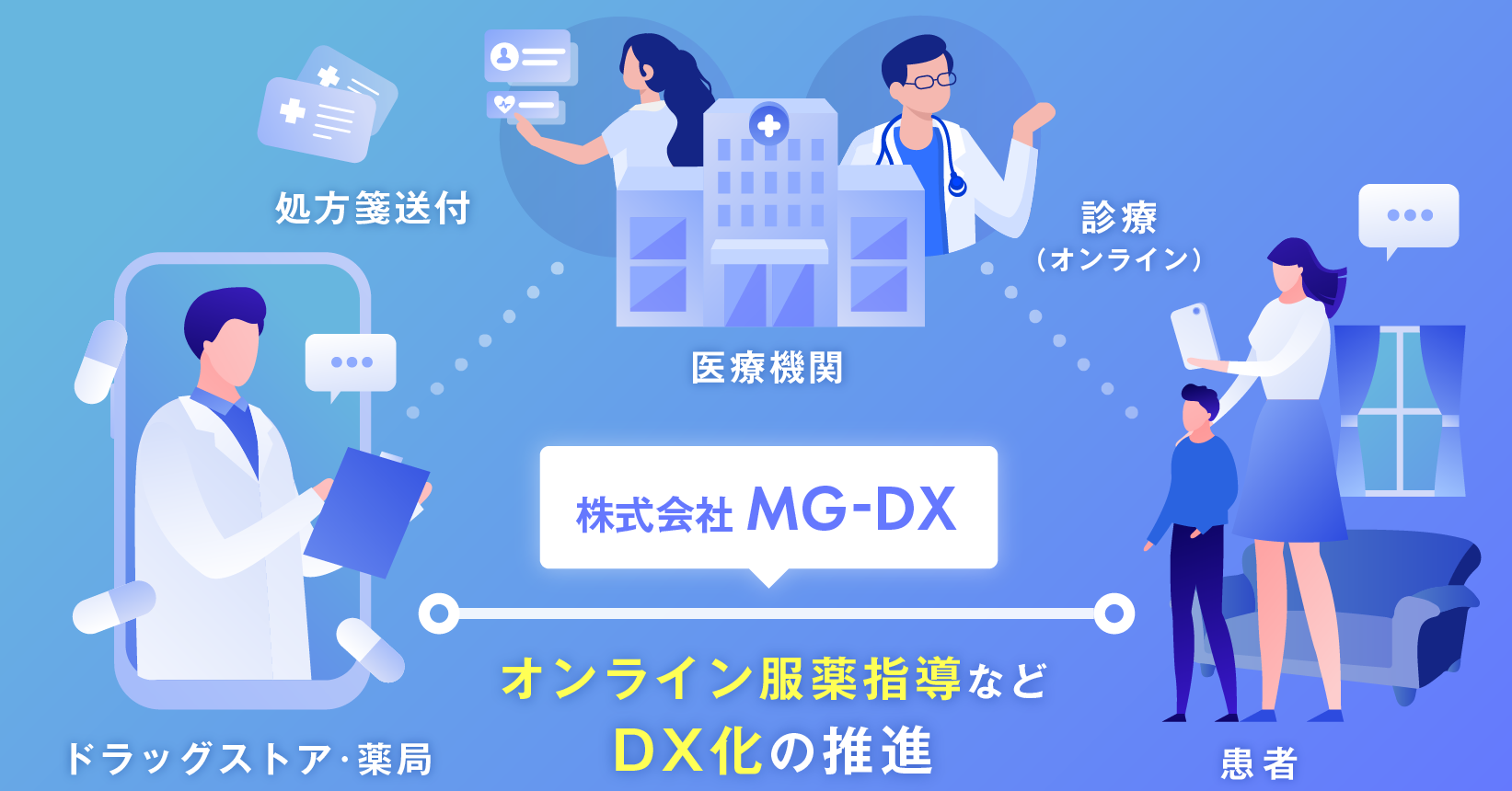 薬局・ドラッグストア向けにオンライン服薬指導などDX推進を支援