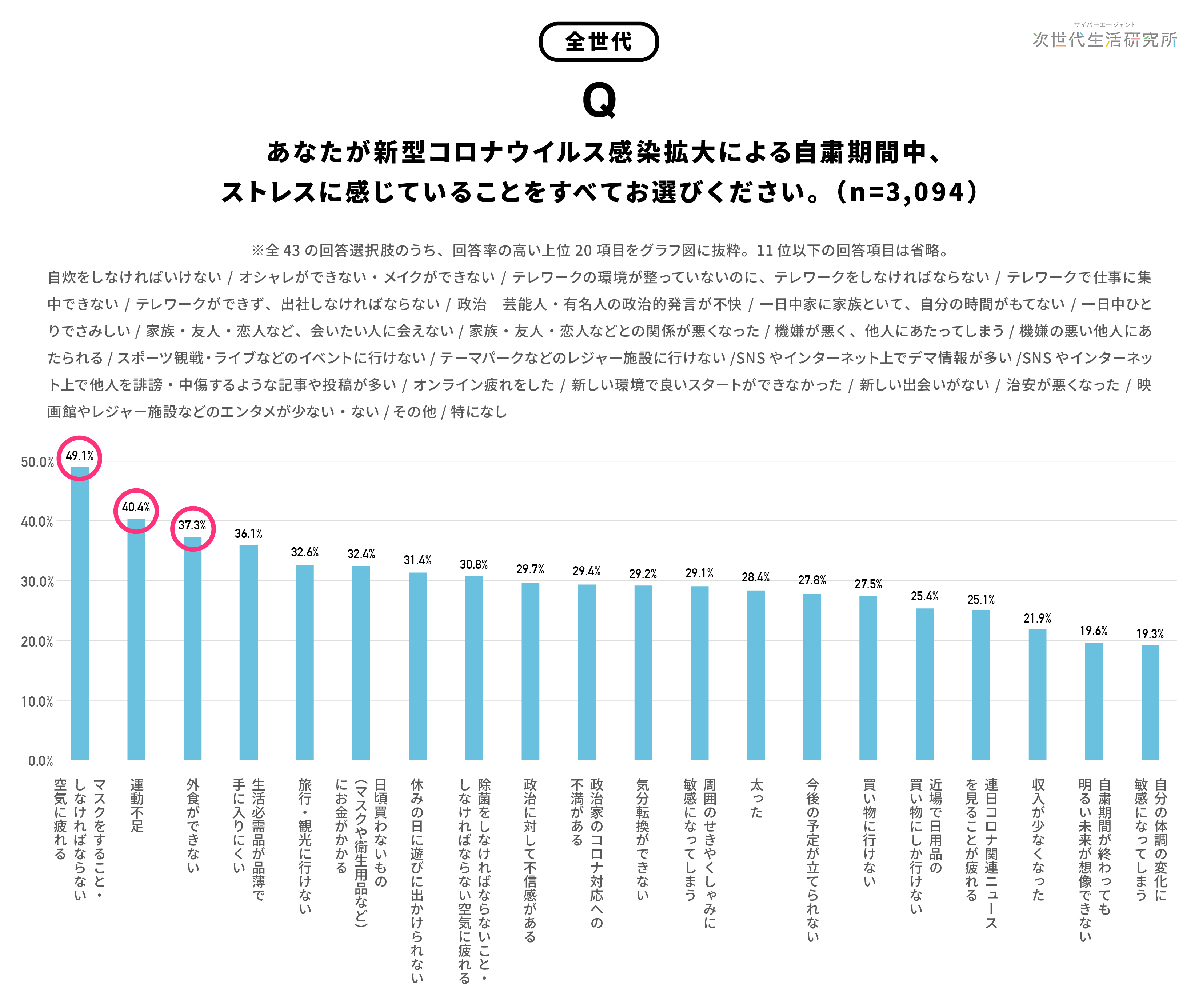 マスク しない 人 の 心理