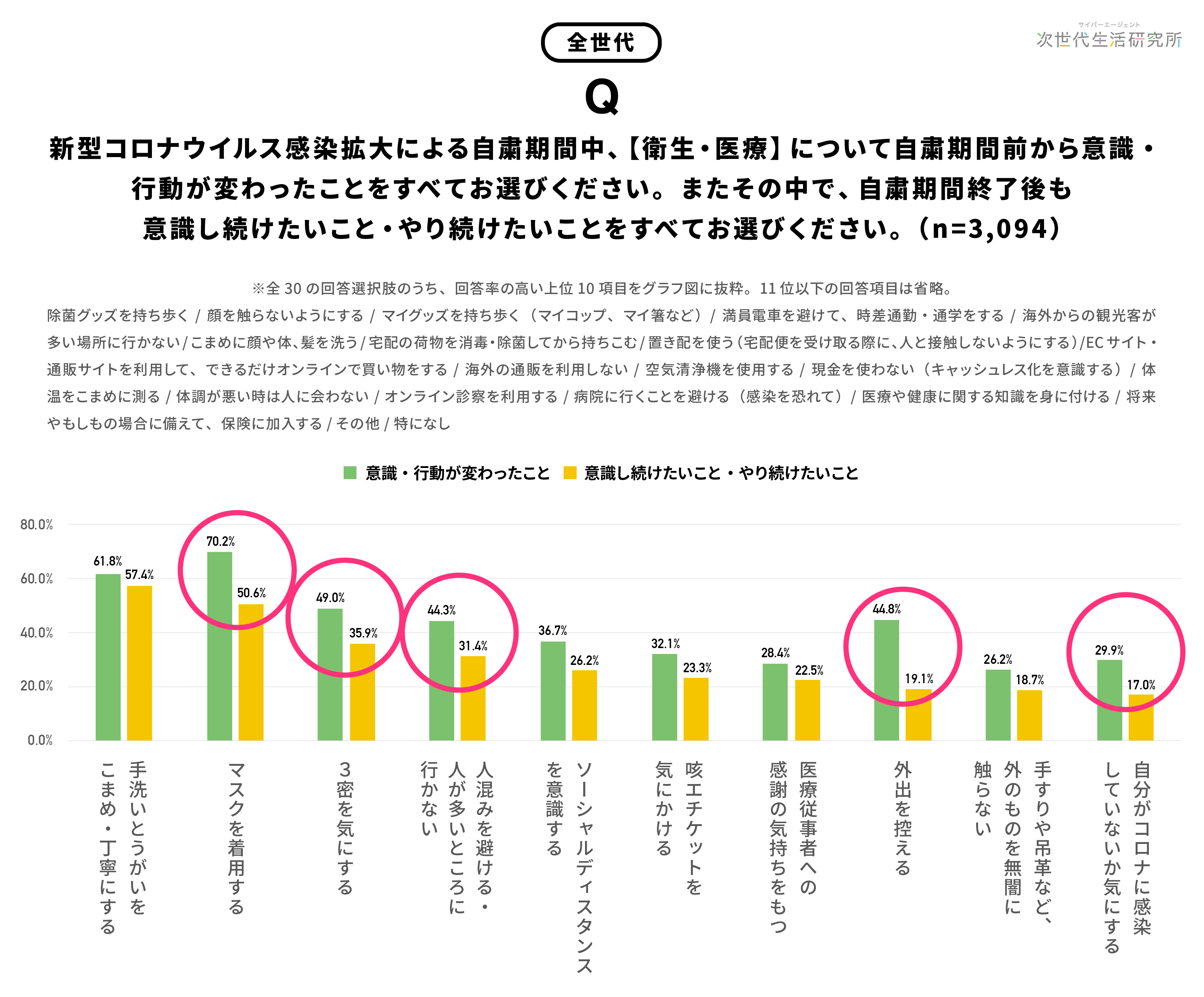 しない 心理 人 の を マスク