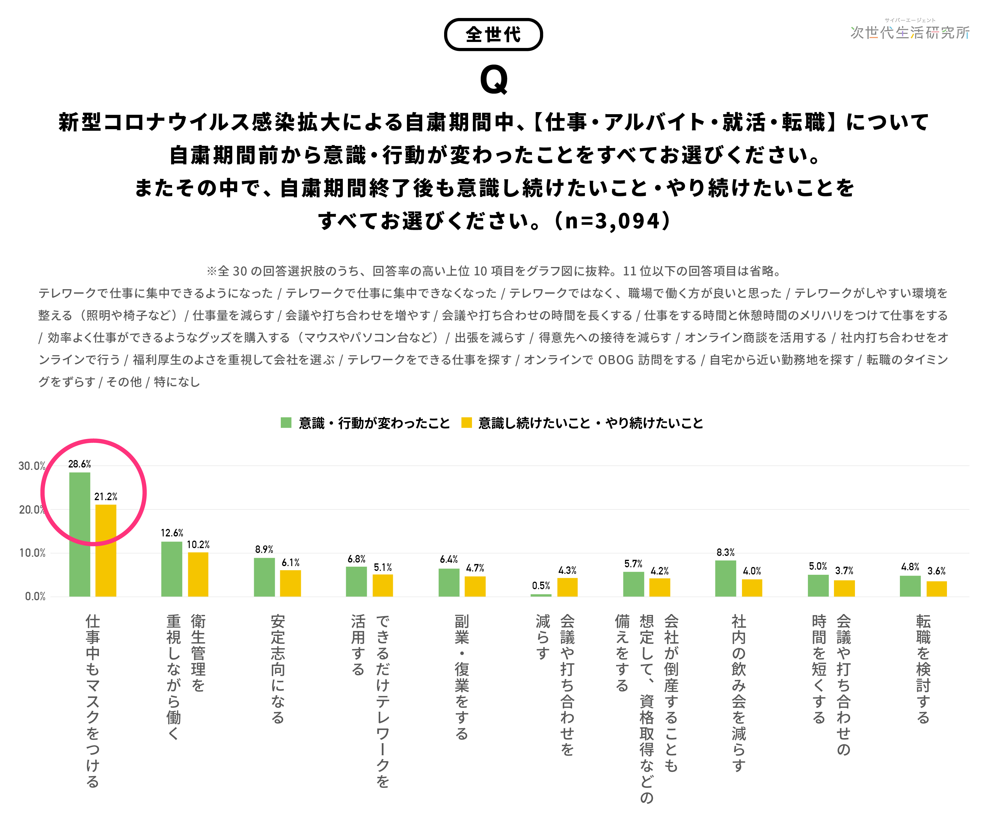 しない 心理 人 の を マスク