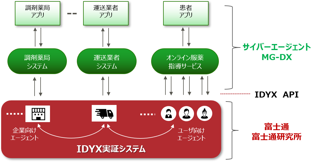 実証システムのイメージ