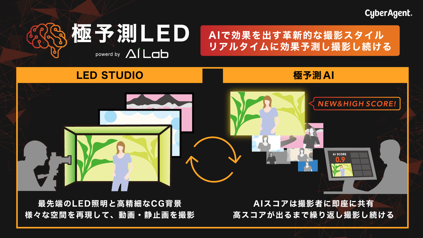 極予測LEDサービス概要図