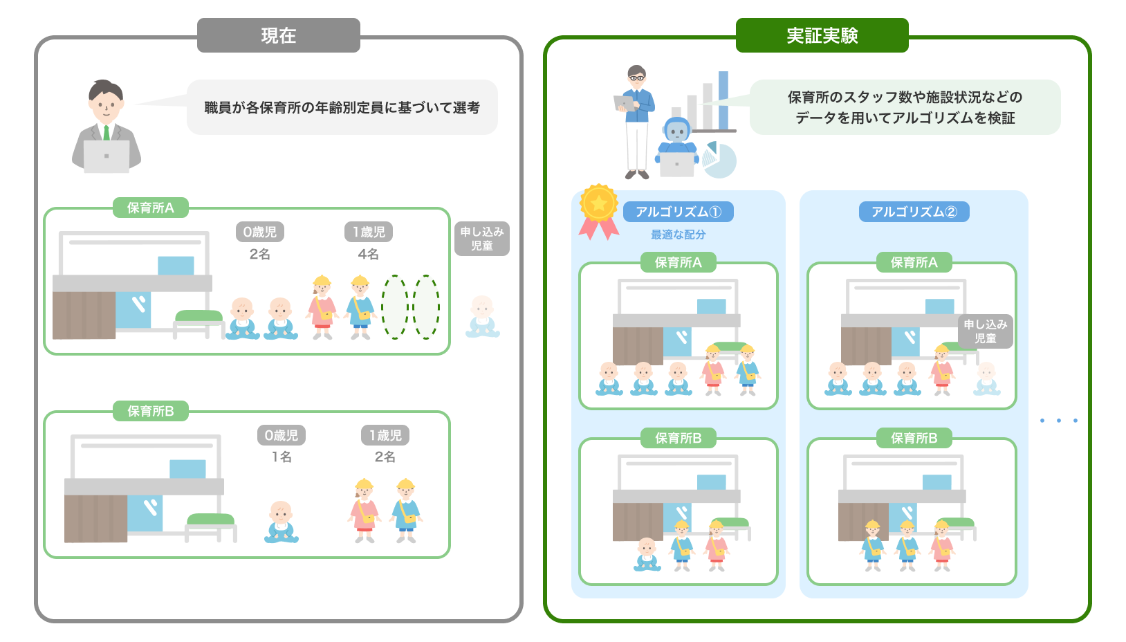 サイバーエージェント 東京大学マーケットデザインセンターの共同研究において 東京都多摩市と 保育所の利用調整 に関する実証実験を開始 株式会社サイバーエージェント