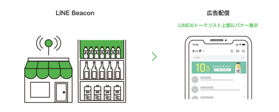 ※「LINE POP Media」は2022年1月以降の正式リリースを予定しております。