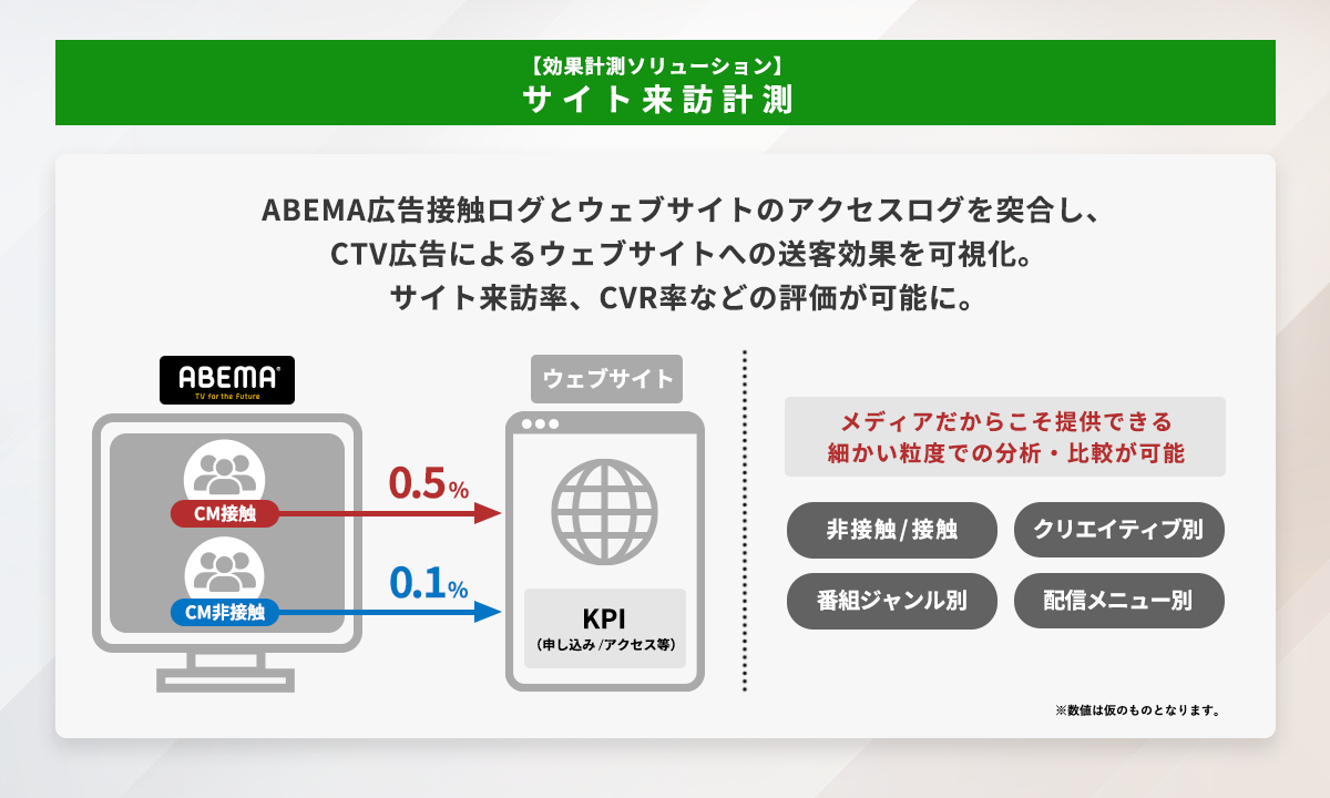 サイト来訪計測の説明