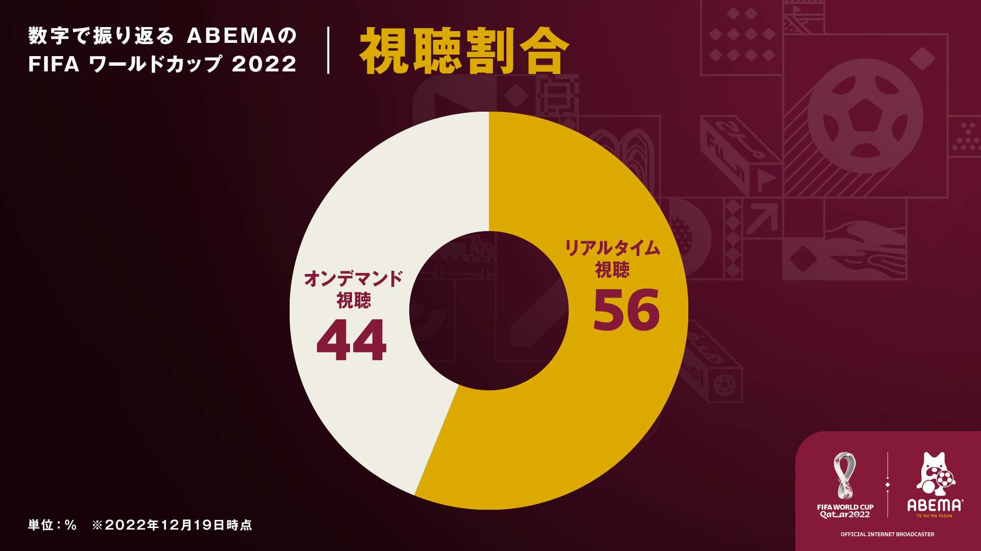 （※）オンデマンド視聴の中には、試合の見逃しフルマッチ映像、ハイライト映像の視聴が含まれます。