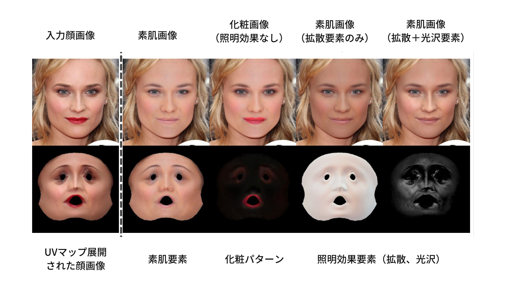 図1 提案手法による各要素の分解と化粧パターンの抽出例