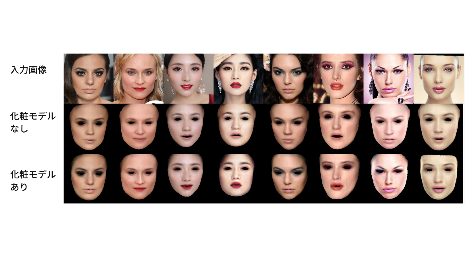 図3 顔画像からの3次元顔の復元結果