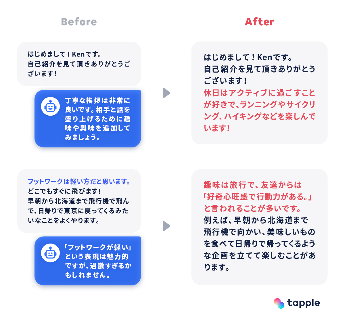  ChatGPTが文章を作成するのではなく、プロフィール文を添削しアドバイスを行う。最終的にはアドバイスをもとに会員自身で作成する 