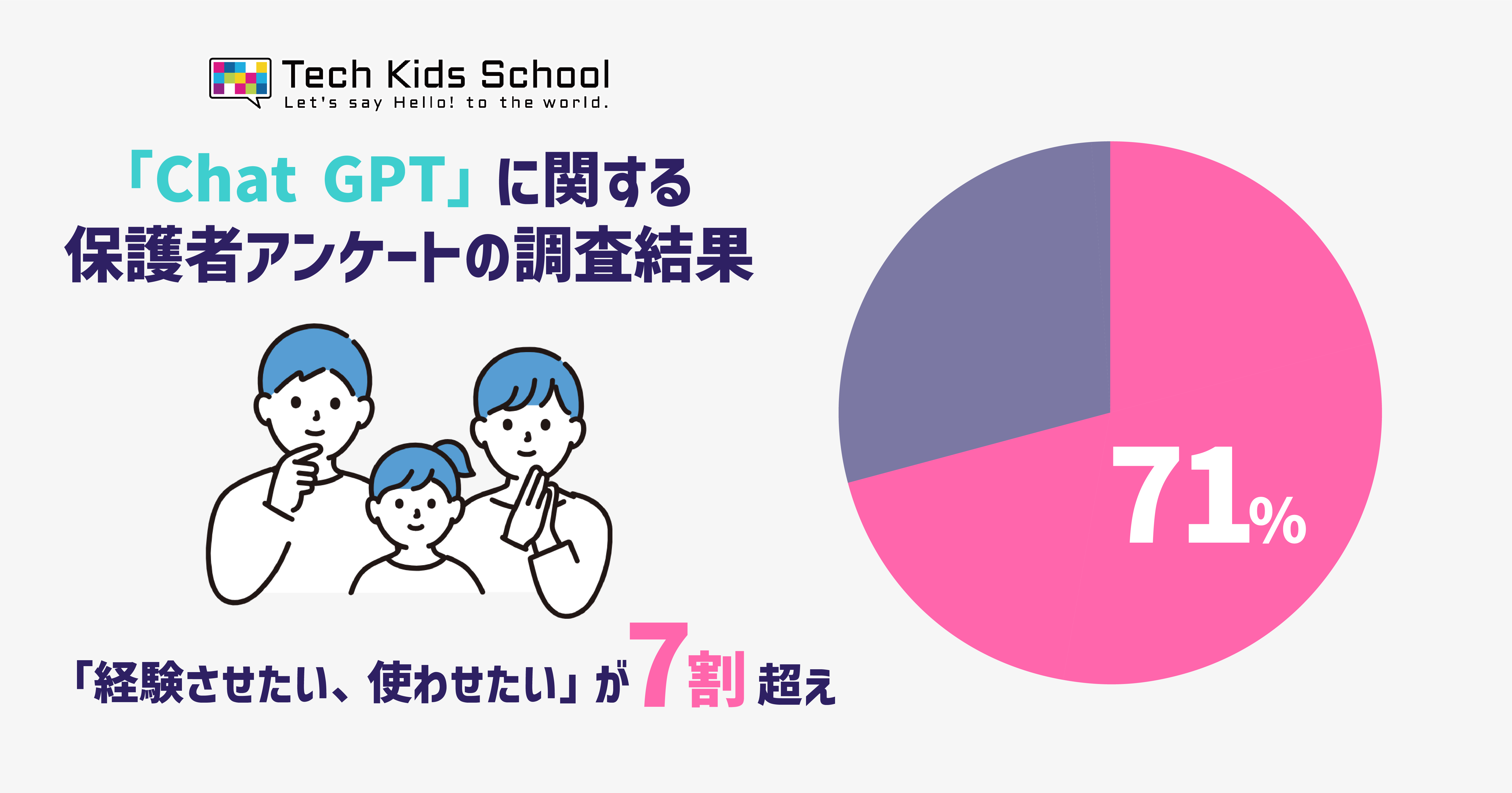 CA Tech Kids、「ChatGPT」に関する保護者アンケート調査を実施
