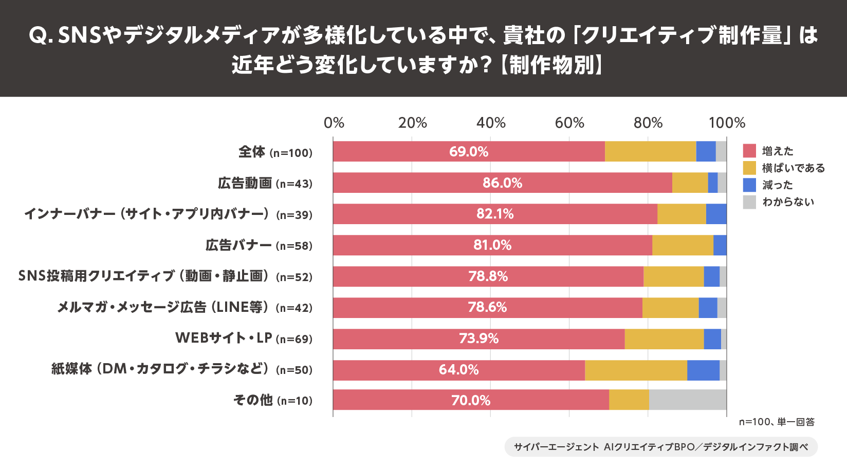 【図2】
