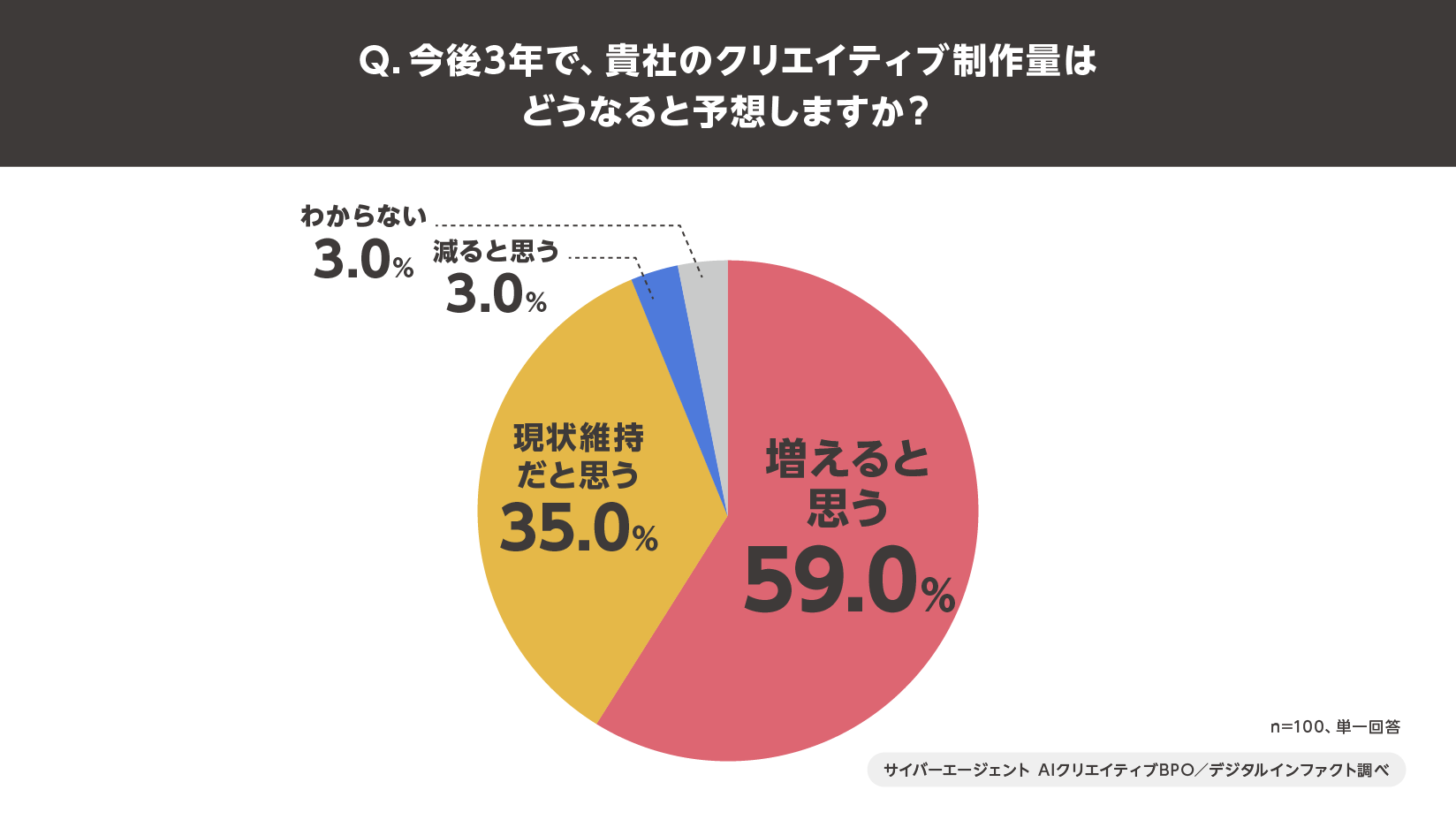 【図3】