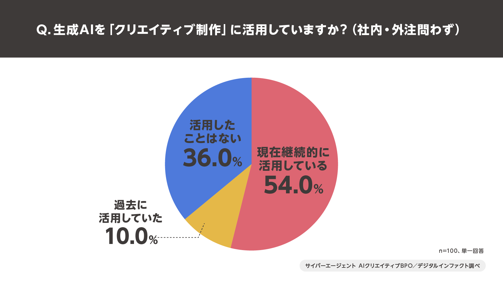 【図4】