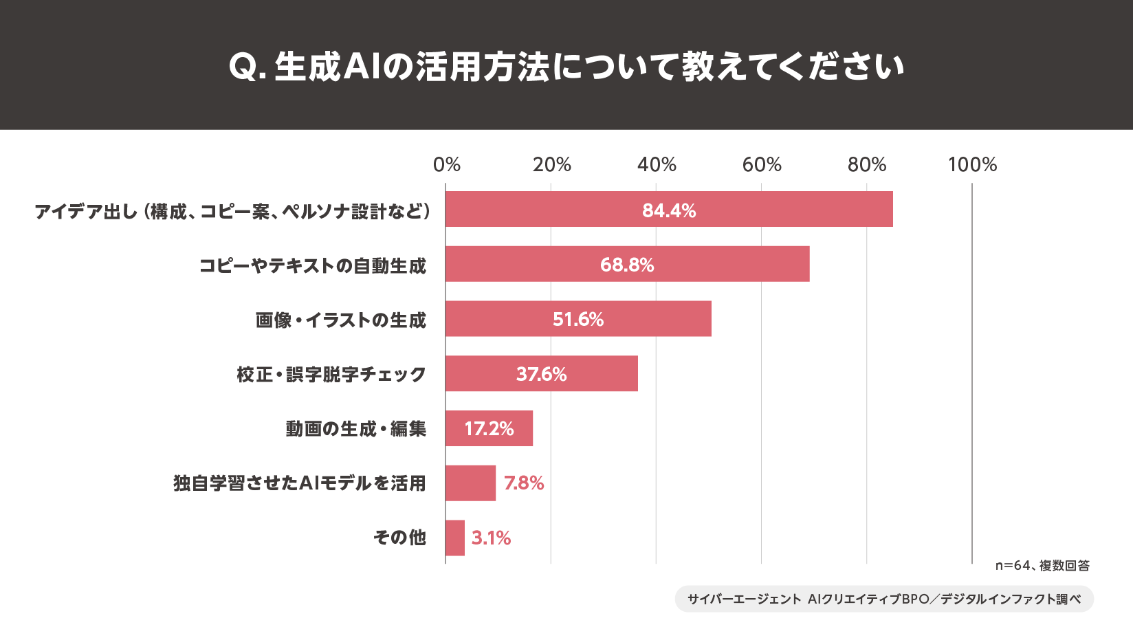 【図5】
