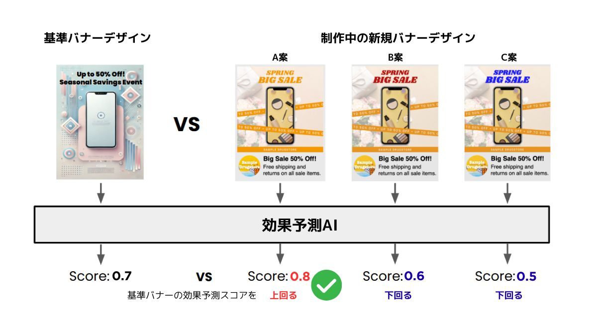 意思決定支援AIの概念図