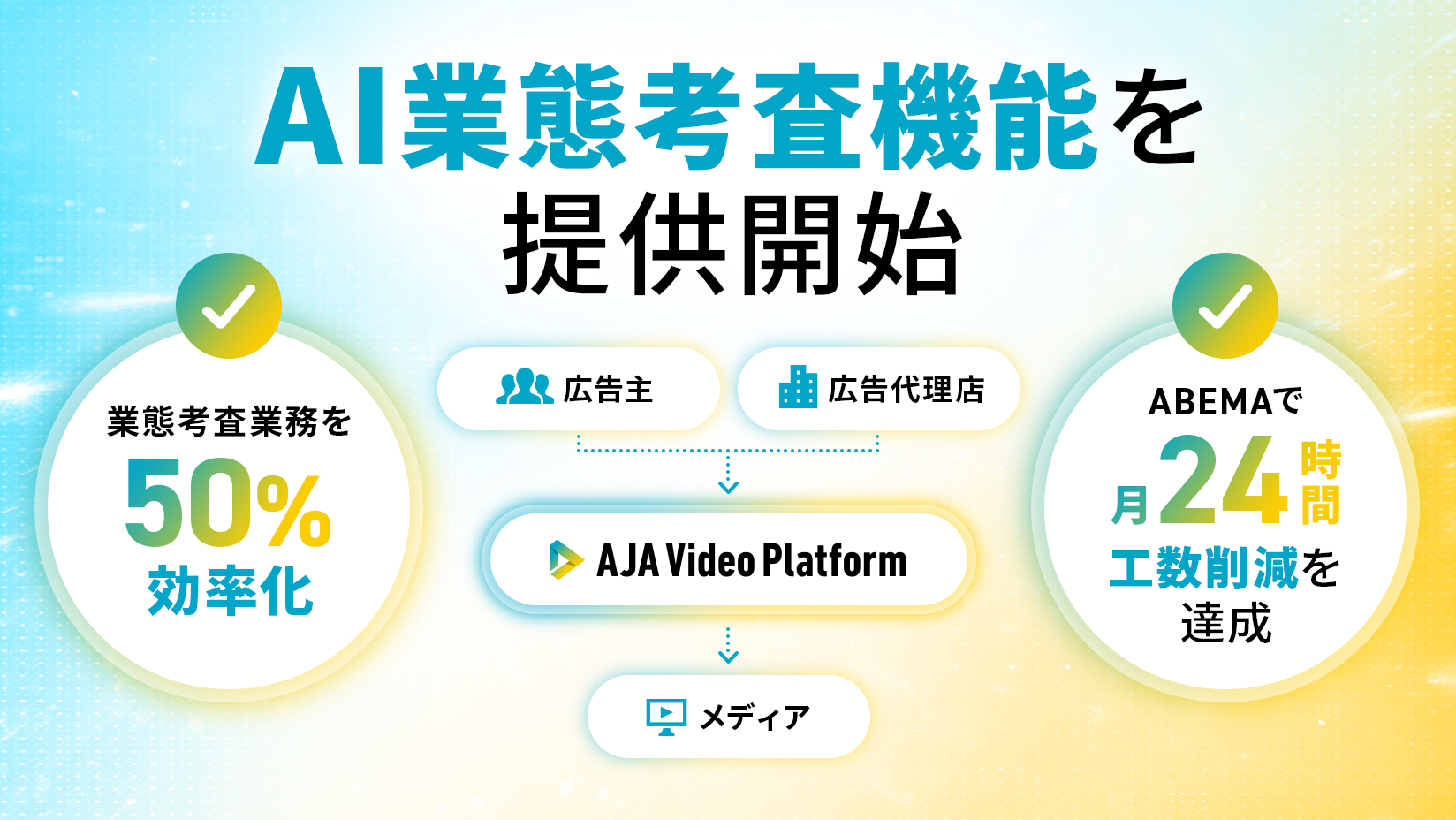 動画広告プラットフォーム「AVP」、AI業態考査機能を提供開始 広告主の